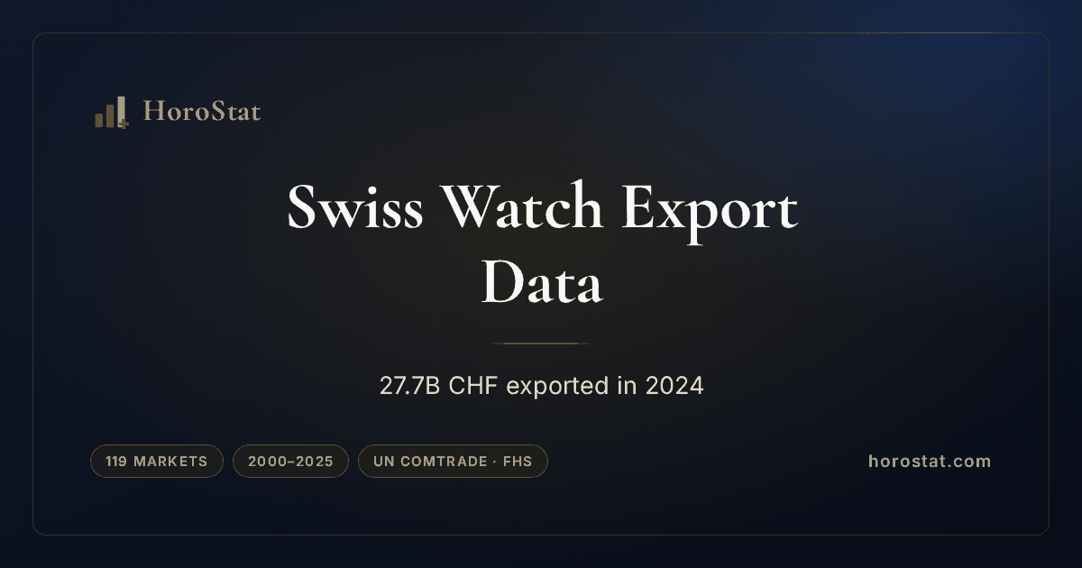 AP Bets on 37mm as Bimetallic Watches Surge 16.1% — HoroStat Insights